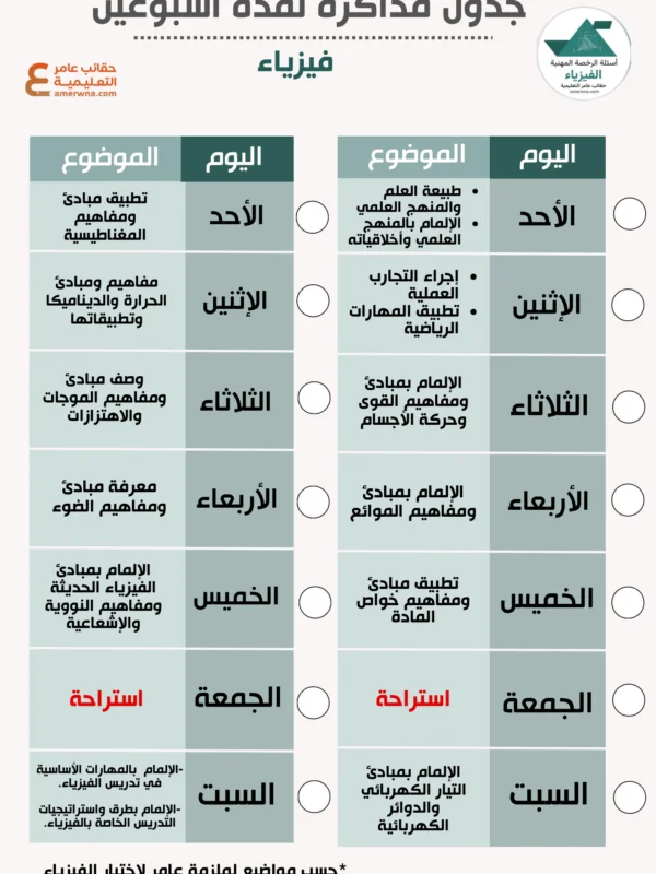 جدول مذاكرة الرخصة المهنية فيزياء