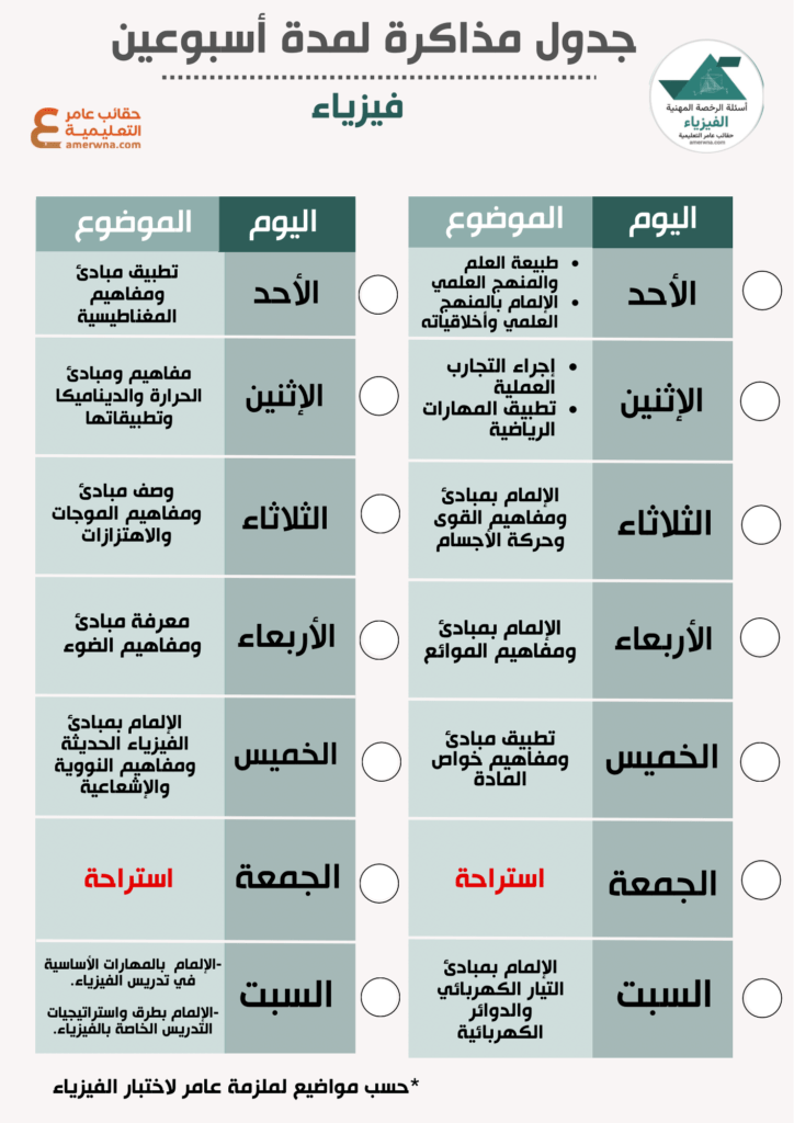جدول مذاكرة الرخصة المهنية فيزياء