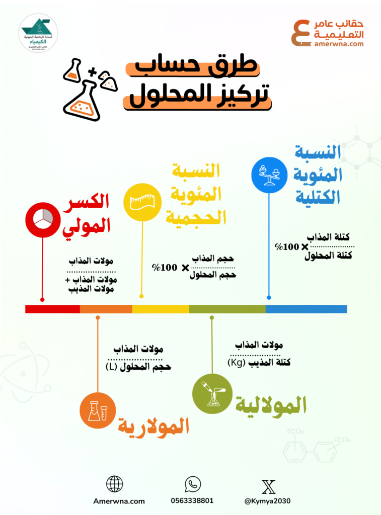 اختبارات عامر التعليمية