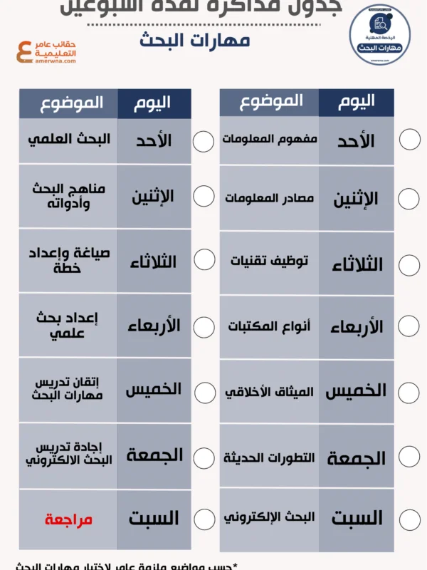 جدول مذاكرة الرخصة المهنية مهارات البحث