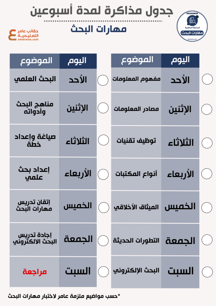جدول مذاكرة الرخصة المهنية مهارات البحث