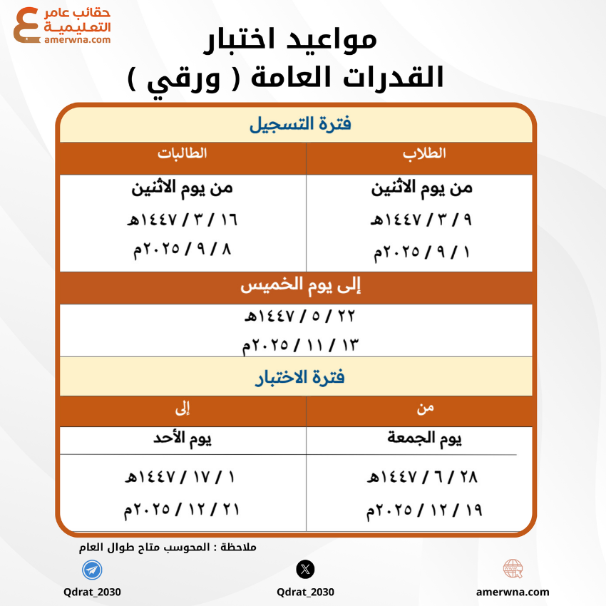 11 أجازة خلال العام الدراسي 1445 هـ