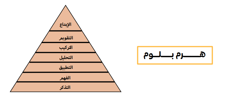 اختبارات عامر التعلييمة 