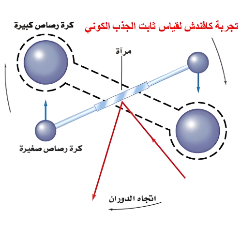 اختبارات عامر التعليمية