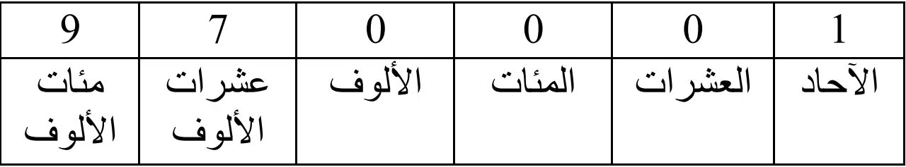 اختبارات عامر التعليمية