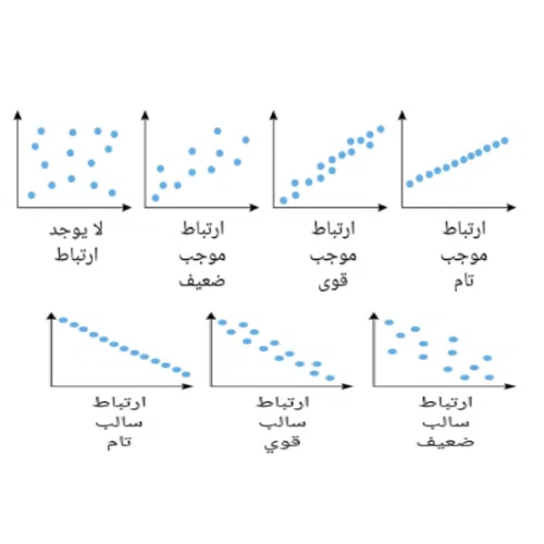 اختبارات عامر التعليمية