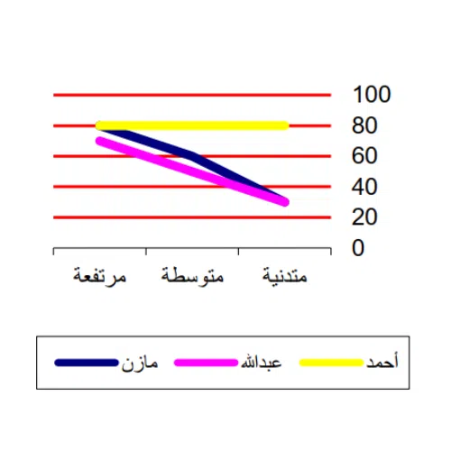 اختبارات عامر التعليمية