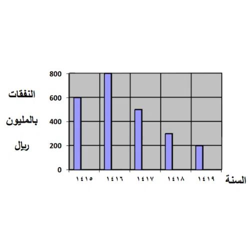 اختبارات عامر التعليمية