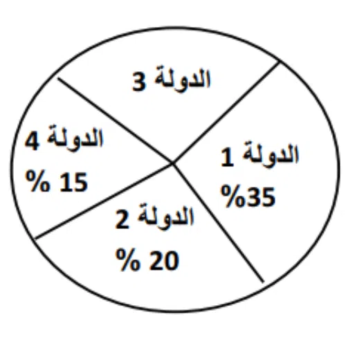 اختبارات عامر التعليمية