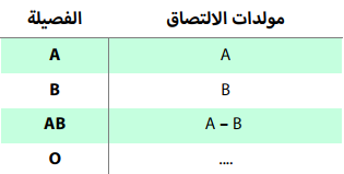 اختبارات عامر التعليمية