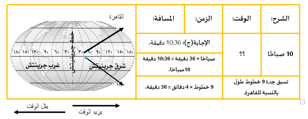 اختبارات عامر التعليمية