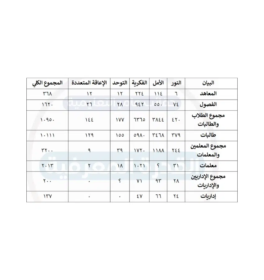 اختبارات عامر التعليمية