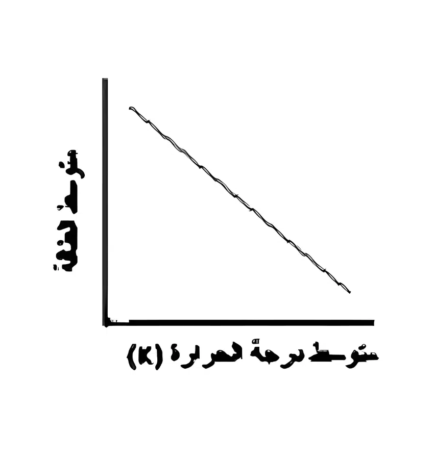 اختبارات عامر التعليمية