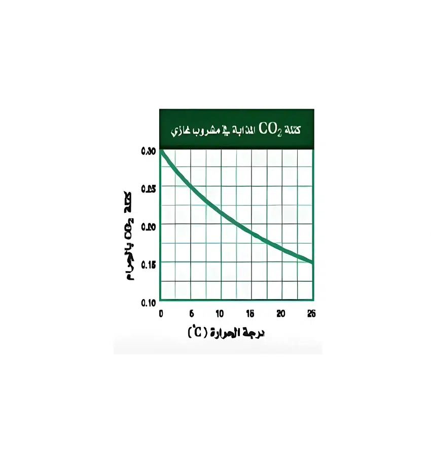 اختبارات عامر التعليمية