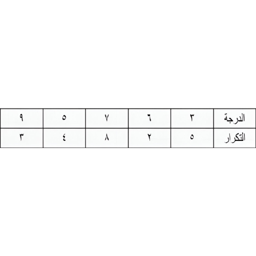 اختبارات عامر التعليمية