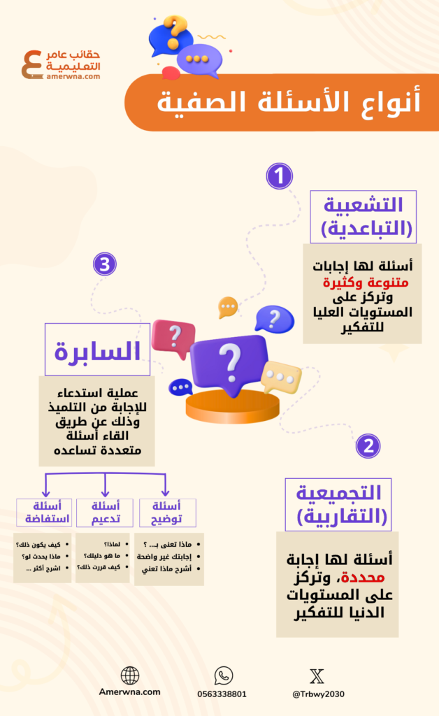 اختبارات عامر التعليمية