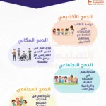 اختبارات عامر التعليمية