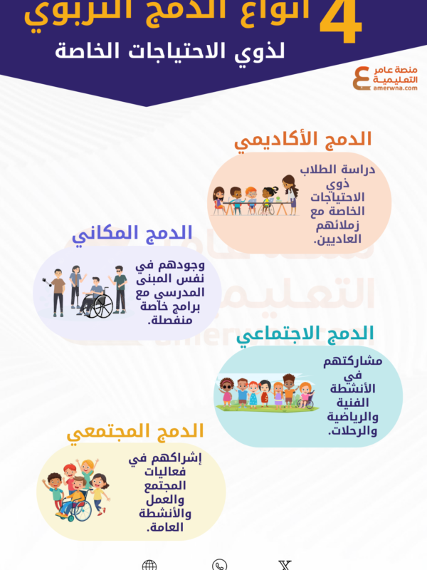اختبارات عامر التعليمية