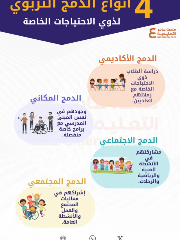 اختبارات عامر التعليمية