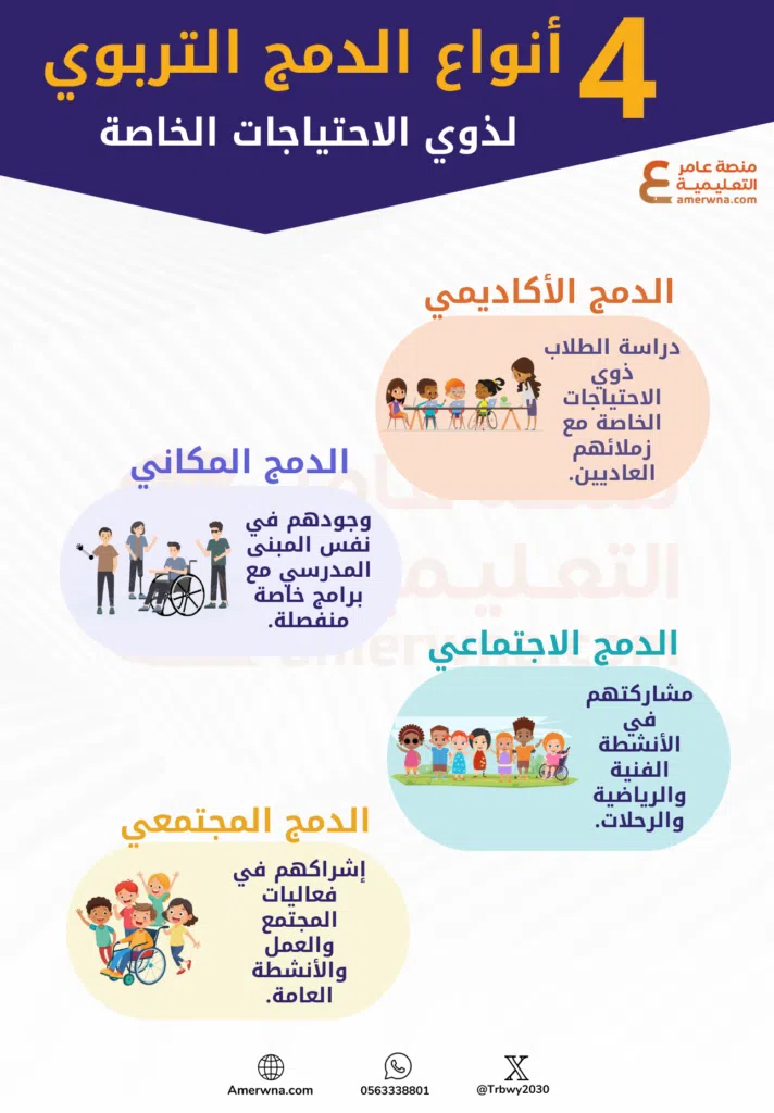 اختبارات عامر التعليمية