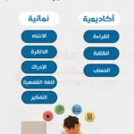 اختبارات عامر التعليمية