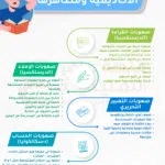 اختبارات عامر التعليمية