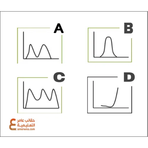 اختبارات عامر التعليمية