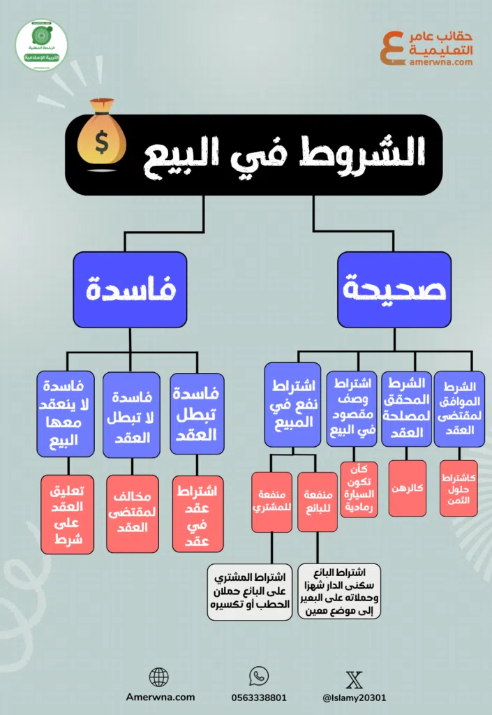 خريطة معرفية مجانية في الدراسات الإسلامية