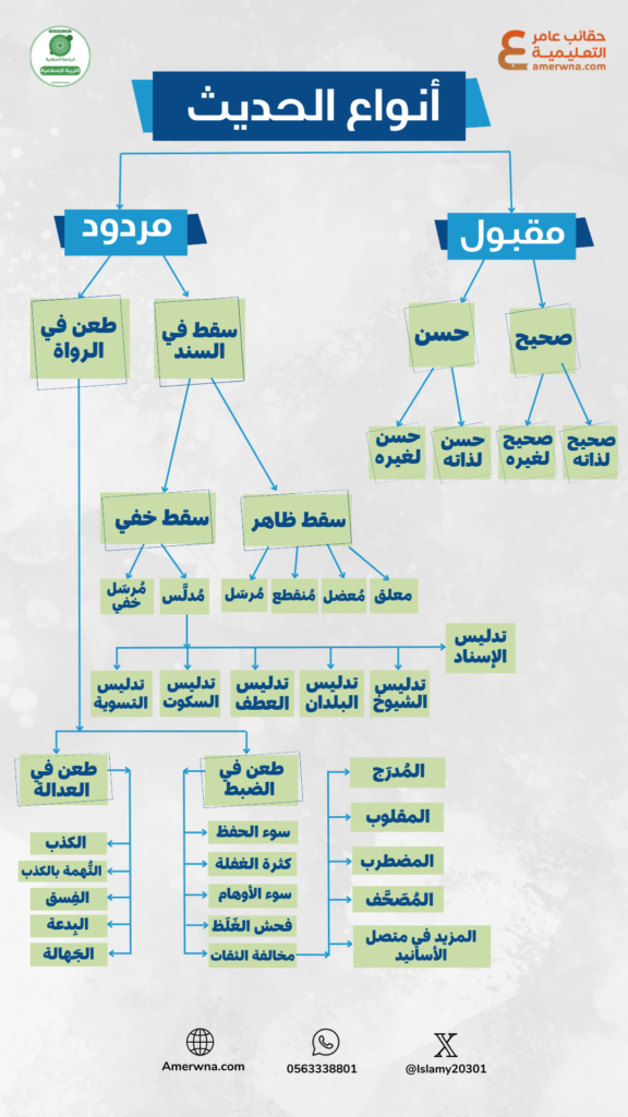 اختبارات عامر التعليمية