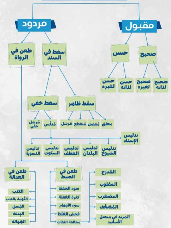 اختبارات عامر التعليمية