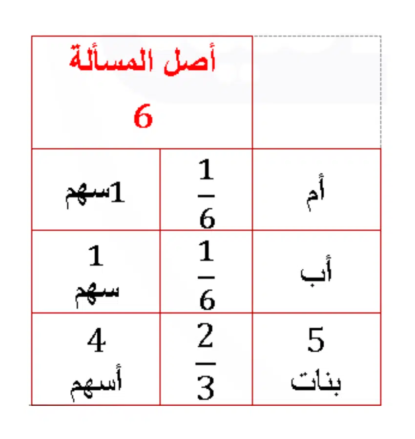 اختبارات عامر التعليمية