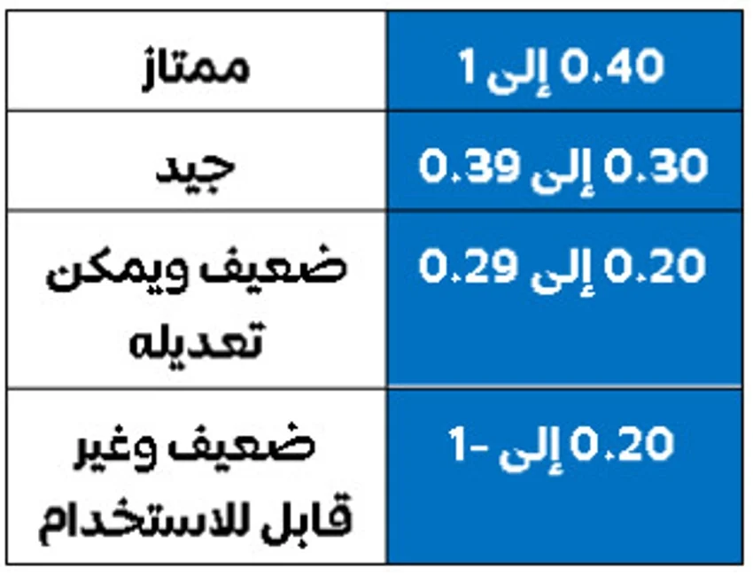اختبارات عامر التعليمية