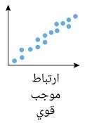 اختبارات عامر التعليمية