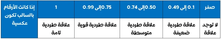اختبارات عامر التعليمية