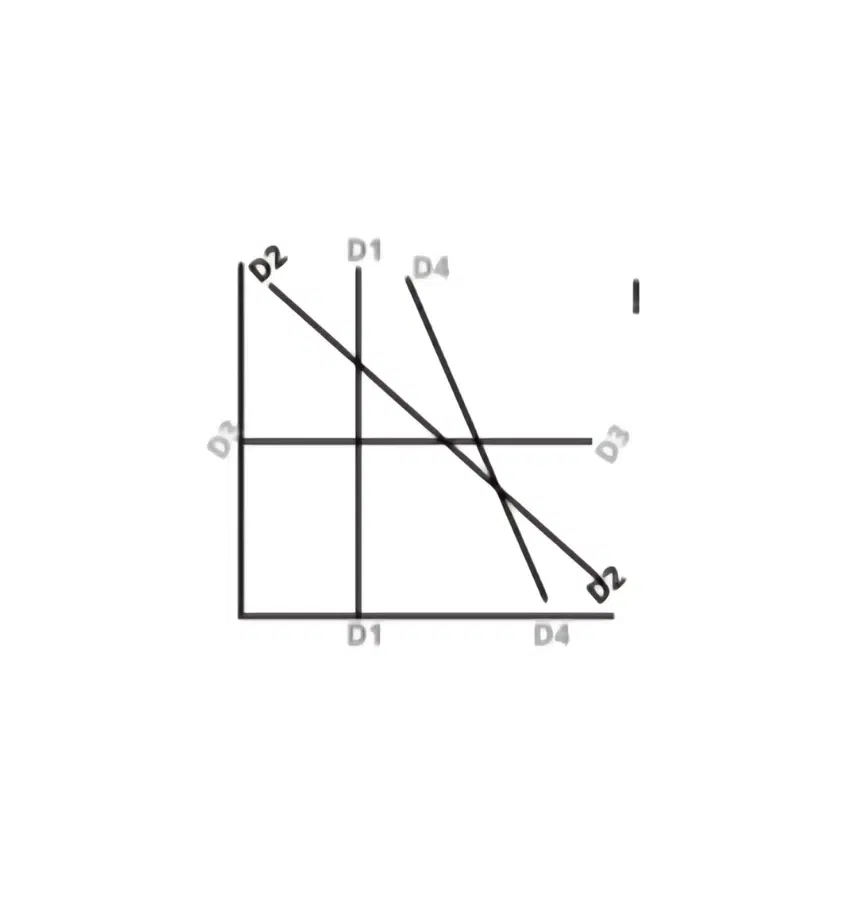 اختبارات عامر التعليمية