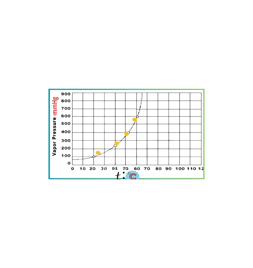 اختبارات عامر التعليمية