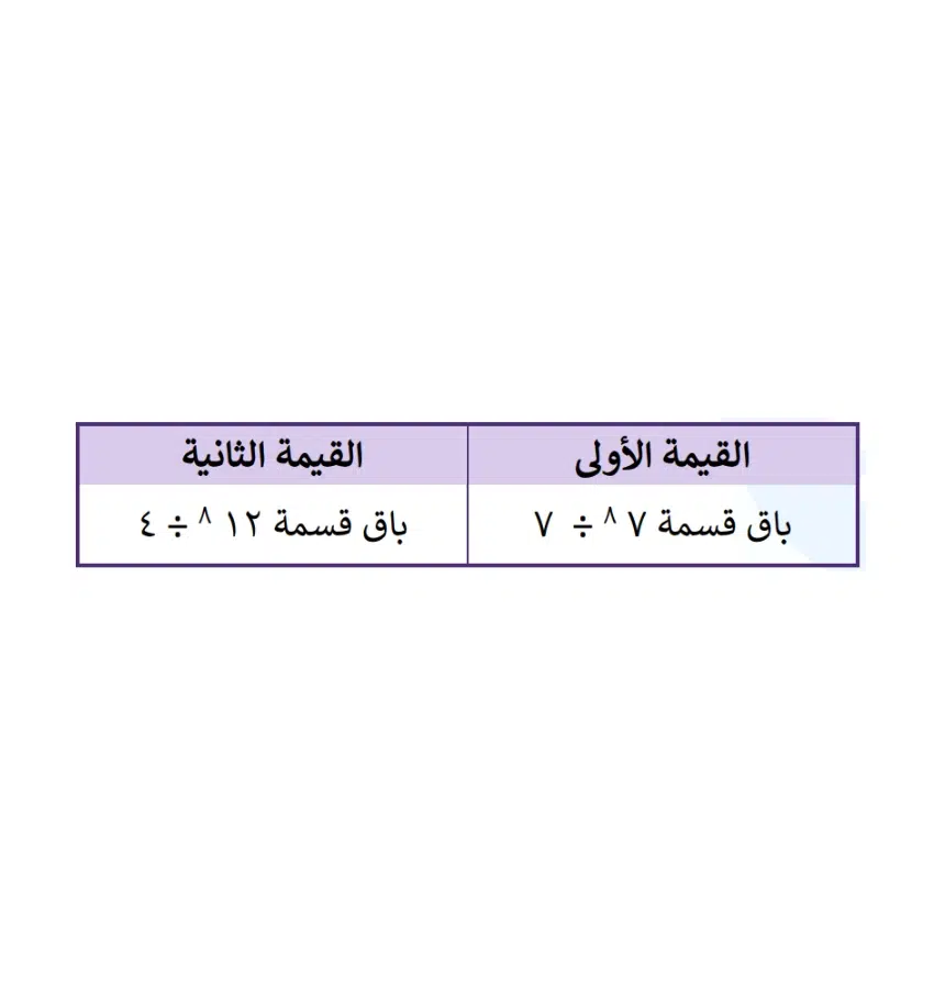 اختبارات عامر التعليمية