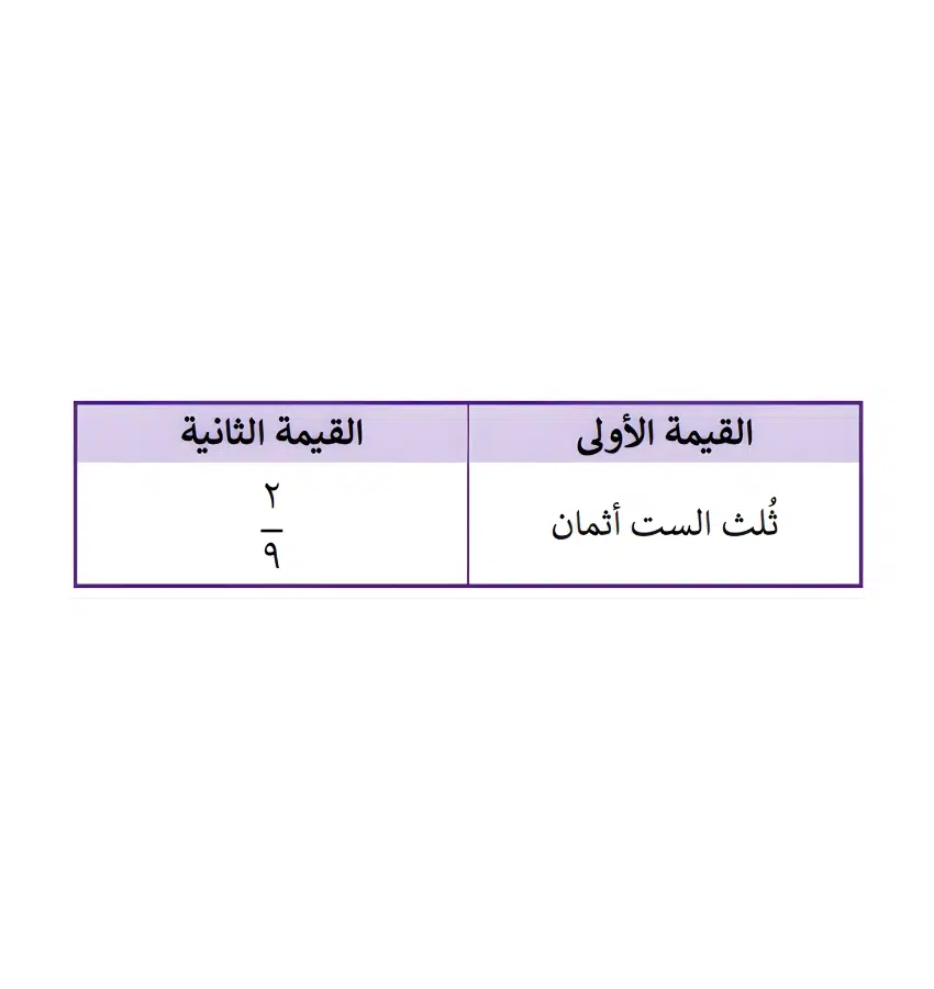 اختبارات عامر التعليمية