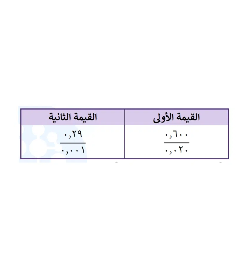 اختبارات عامر التعليمية