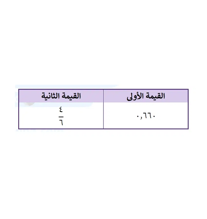 اختبارات عامر التعليمية