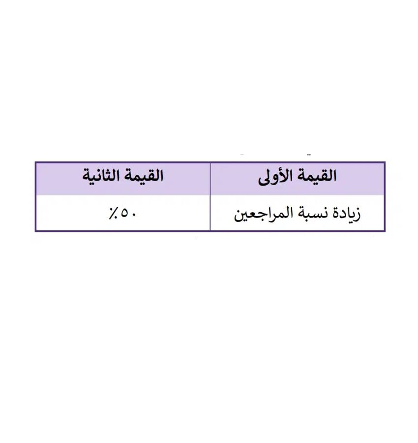 اختبارات عامر التعليمية