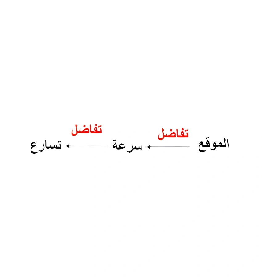 اختبارات عامر التعليمية