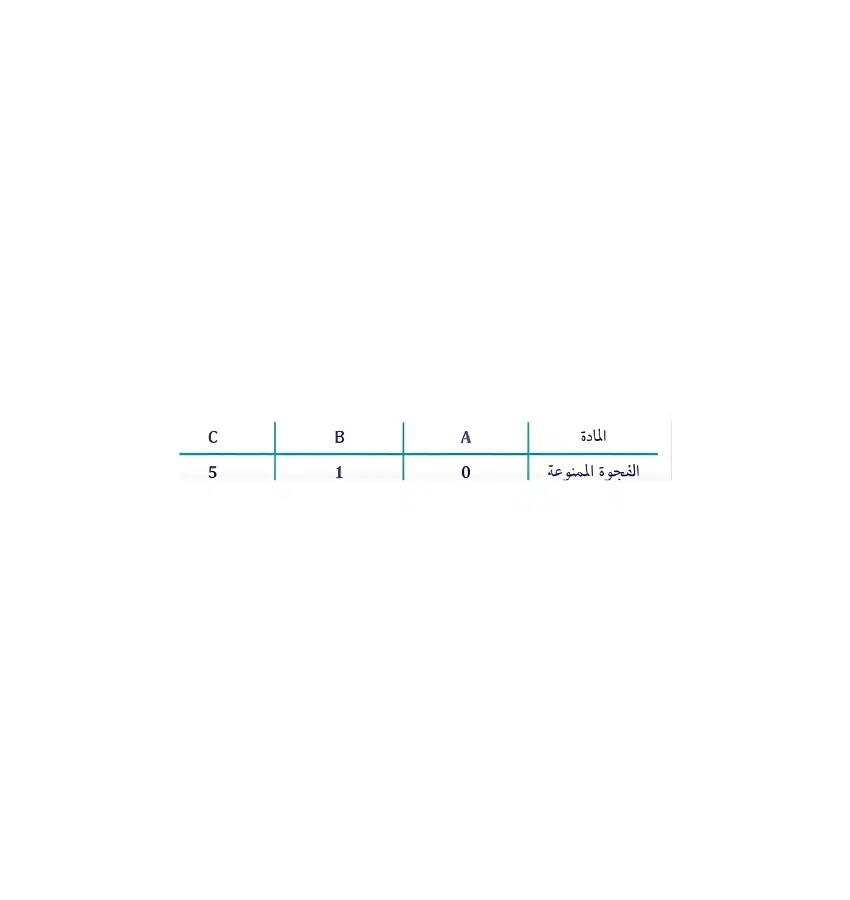 اختبارات عامر التعليمية