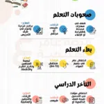 اختبارات عامر التعليمية