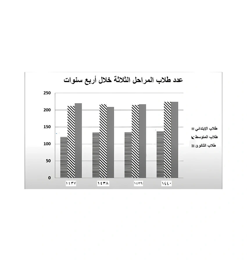 اختبارات عامر التعليمية