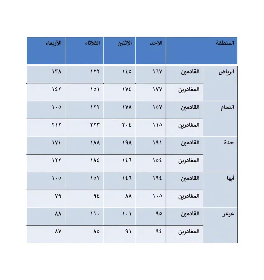 اختبارات عامر التعليمية