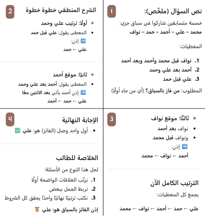 اختبارات عامر التعليمية