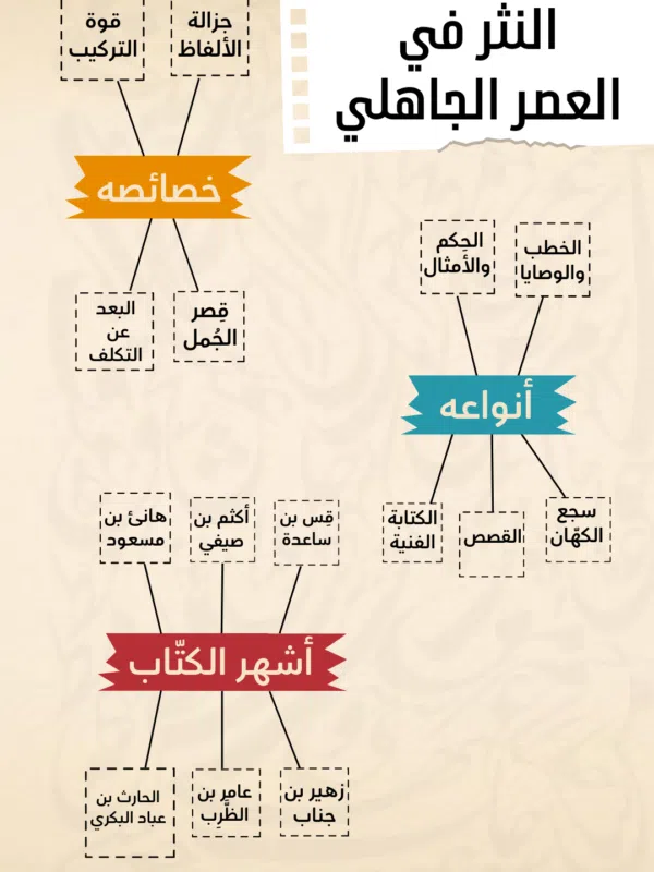 خريطة معرفية مجانية في اللغة العربية