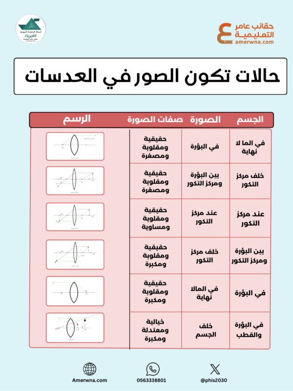 اختبارات عامر التعليمية