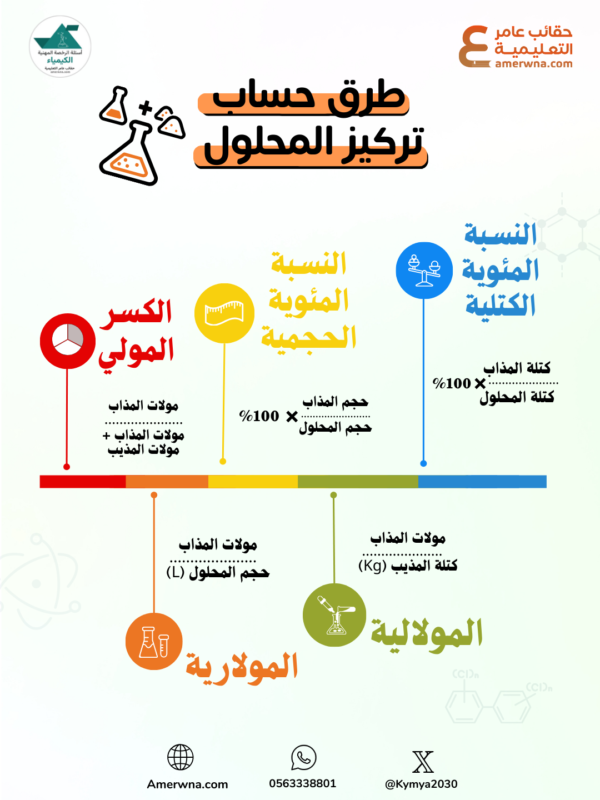 اختبارات عامر التعليمية